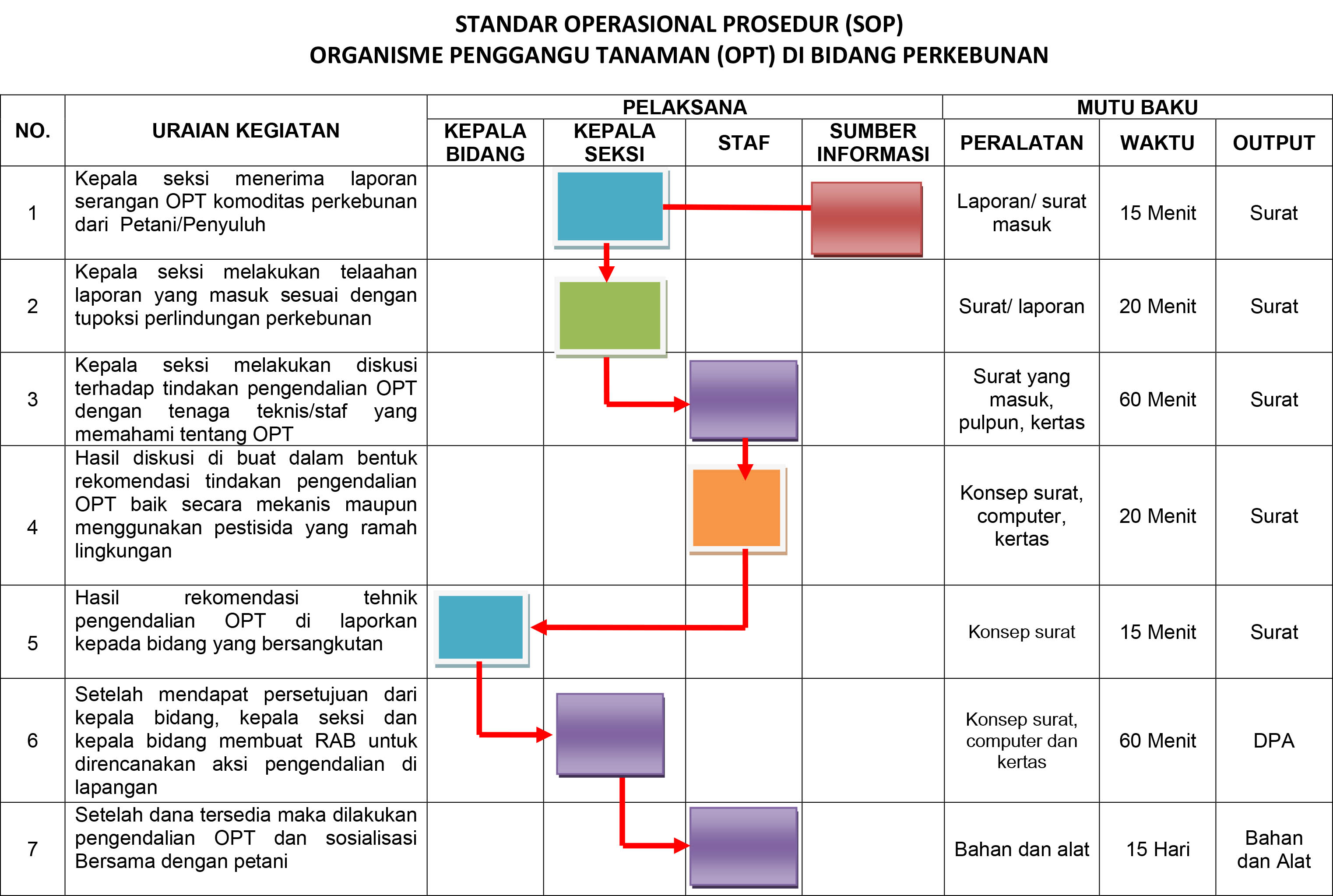 STANDAR OPERASIONAL PROSEDUR  OPT BIDANG BUN-1.jpg